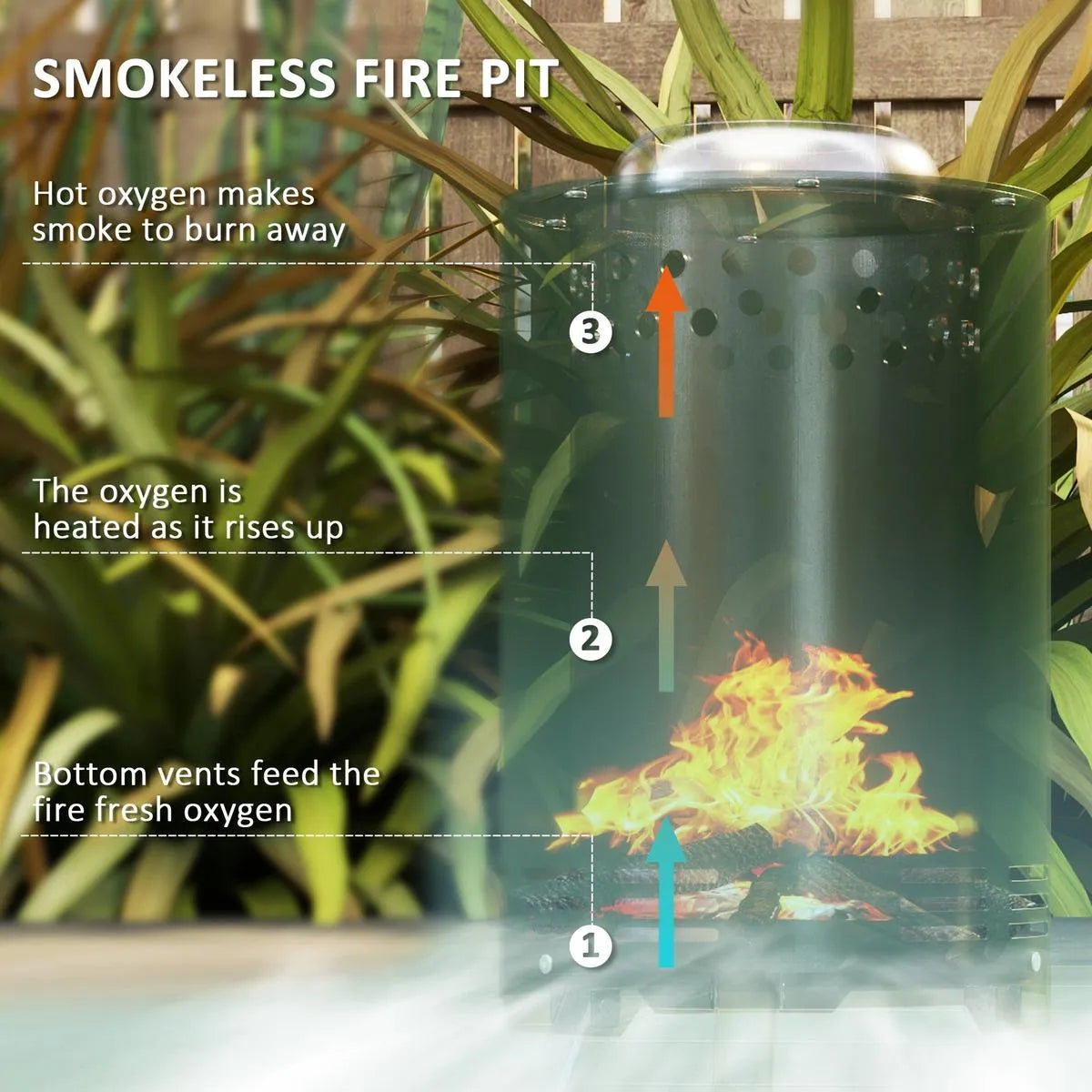 Fire Pit Portable Stainless Steel, 16×16cm, Green with Poker for Garden Camping Bonfire Party, Smokeless Wood- or Pellet-Fuelled Tabletop