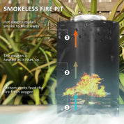 Fire Pit Portable Stainless Steel, 16×16cm, Black with Poker for Garden Camping Bonfire Party, Smokeless Wood- or Pellet-Fuelled Tabletop