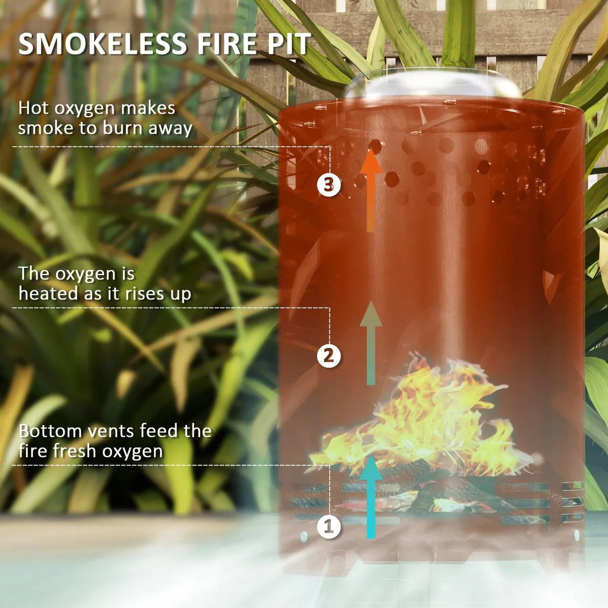 Fire Pit Portable Stainless Steel, 16×16cm, Red with Poker for Garden Camping Bonfire Party, Smokeless Wood- or Pellet-Fuelled Tabletop